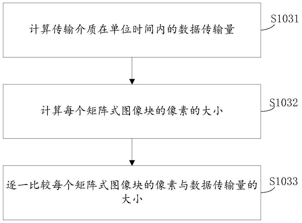 Video image transmission method and device