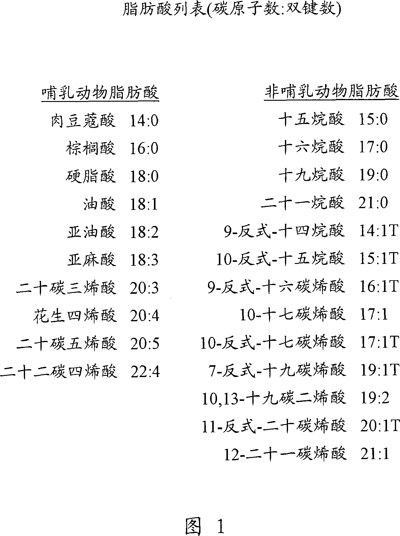 Lipid-amino acid conjugates and methods of use