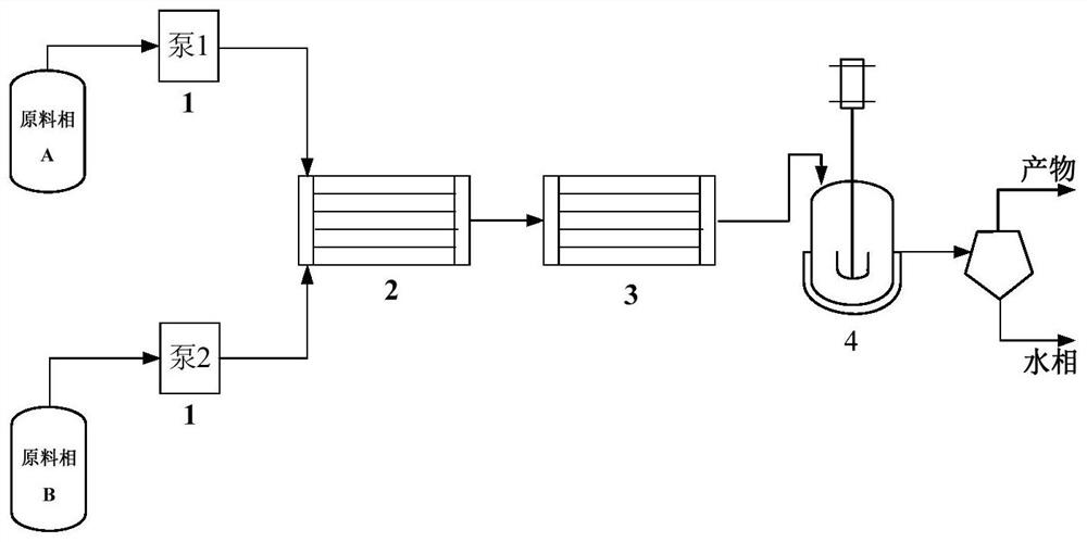 System and method for continuously preparing phenylhydroximic acid by using microreactor