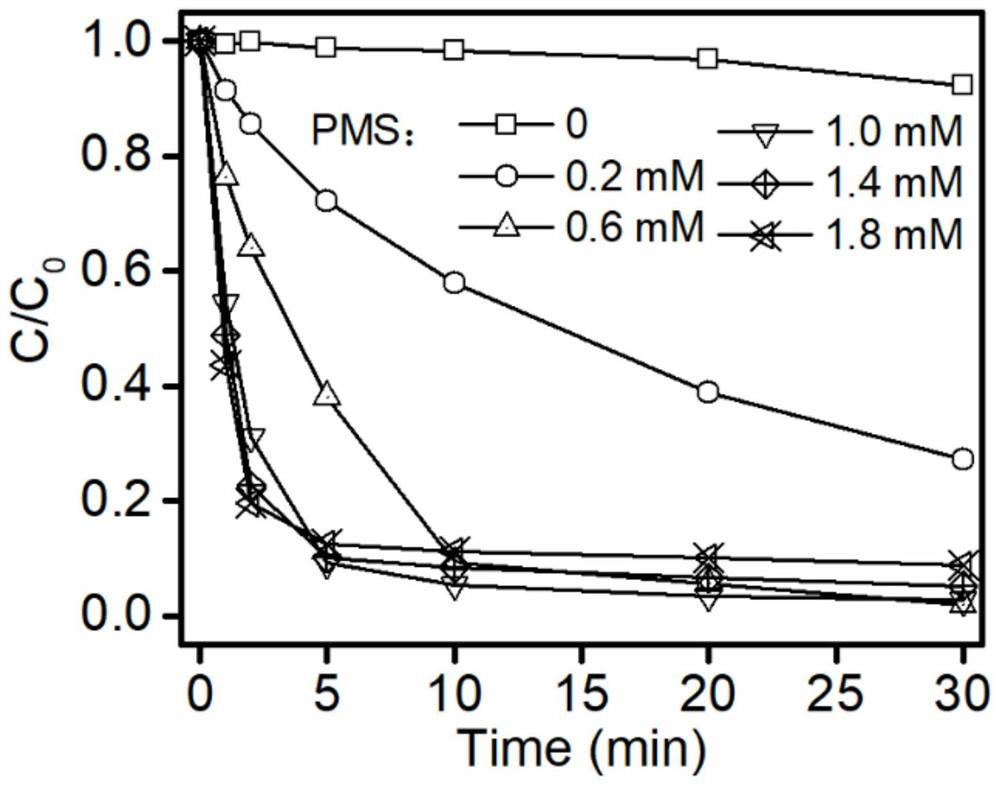 A kind of supported metal porphyrin/phthalocyanine catalyst, its preparation method and application