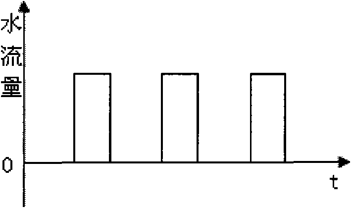 Microsphere separation method and screening system