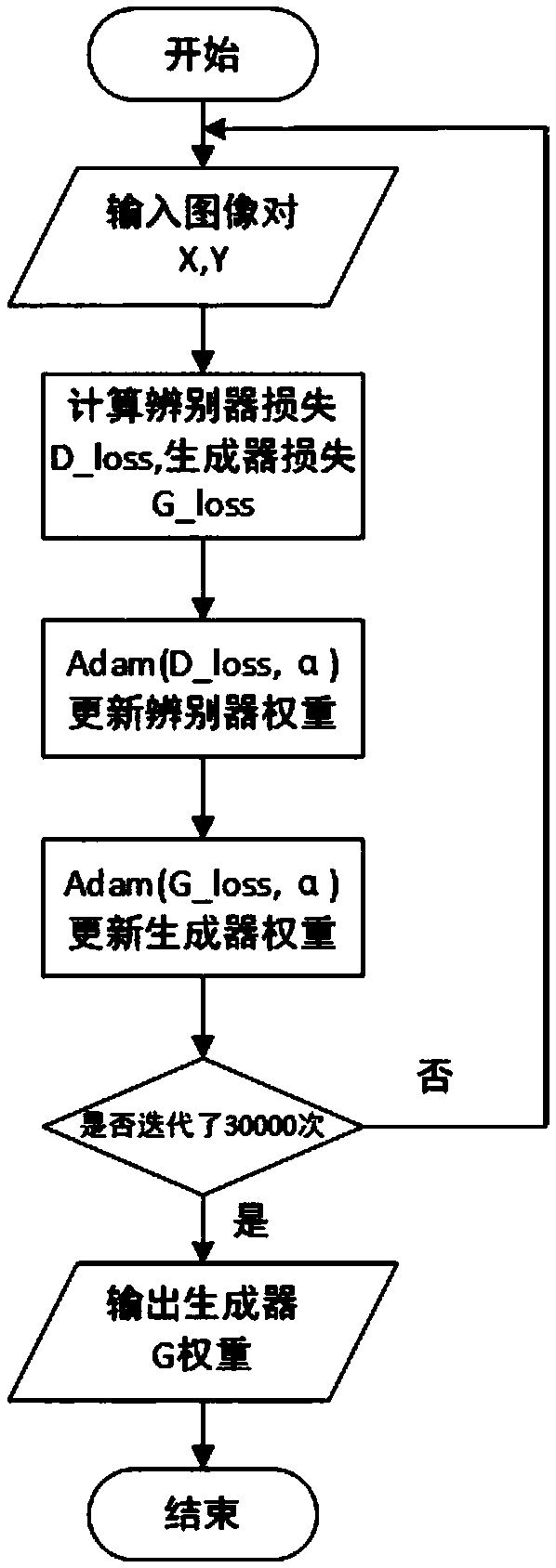 Removal of background noise and noise in copybook binarization based on conditional confrontation network