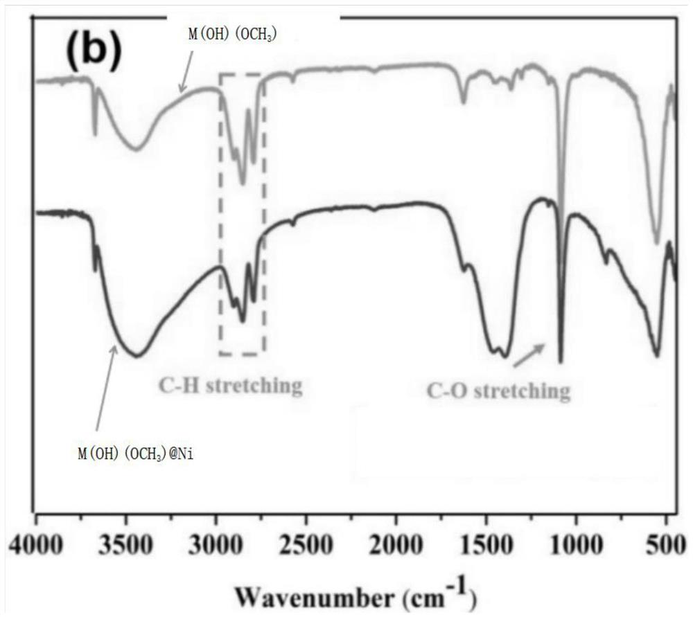 Flame retardant, flame-retardant and smoke-suppression composite material and preparation method