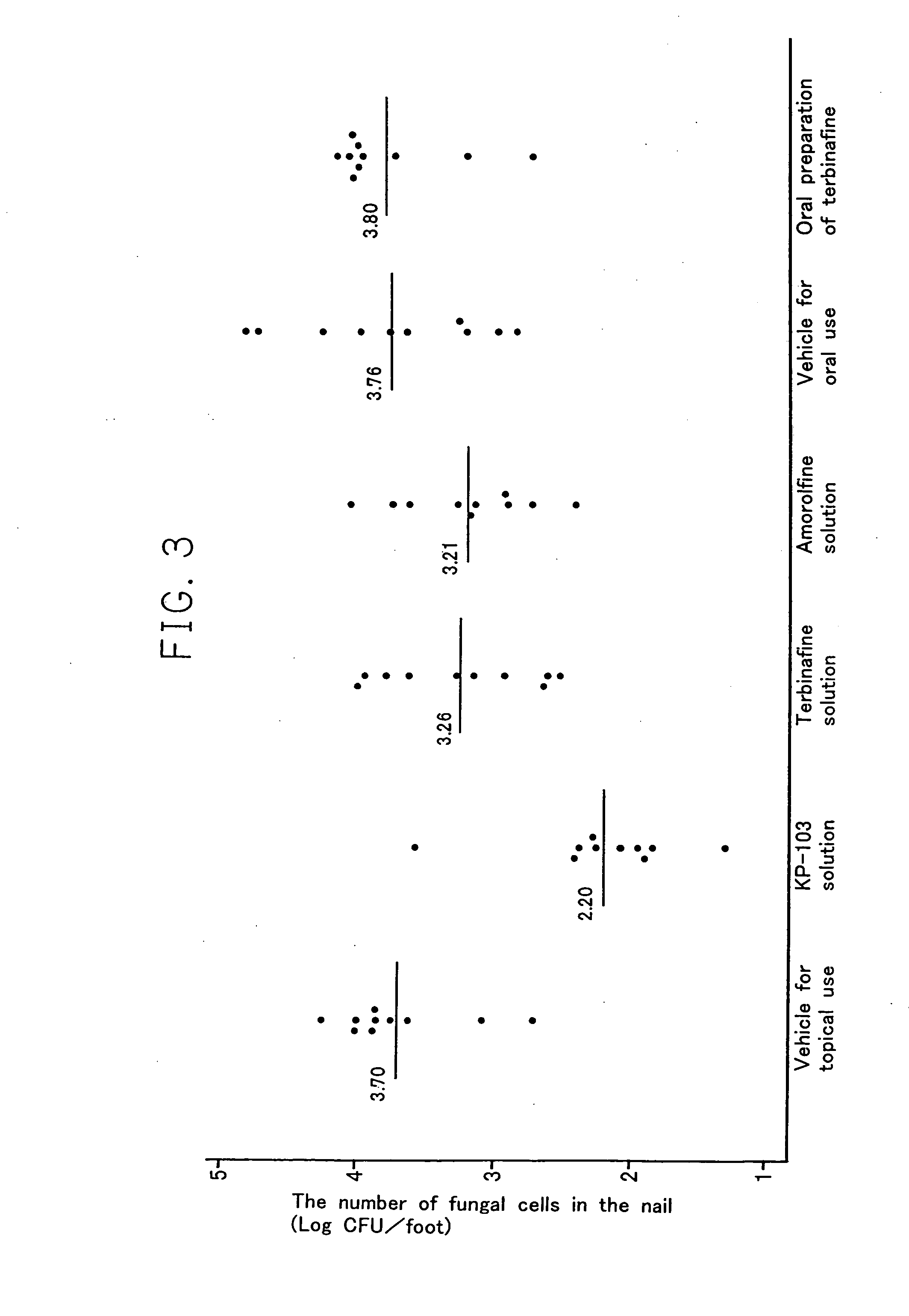 Method for treating onychomycosis