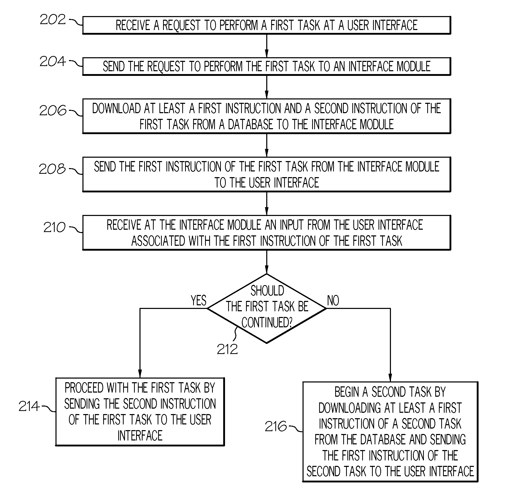 Interactive electronic technical manual system and method