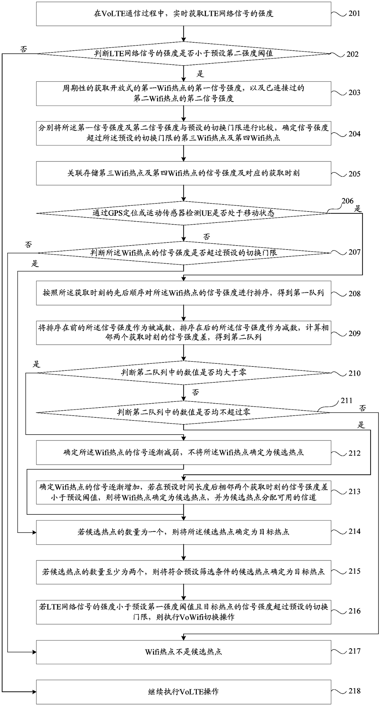 Voice service switching method and apparatus, storage medium, and electronic device