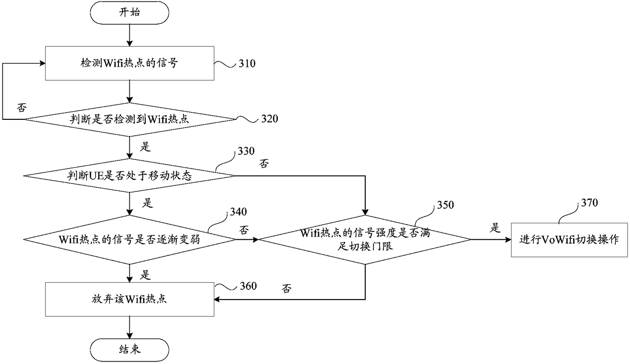 Voice service switching method and apparatus, storage medium, and electronic device