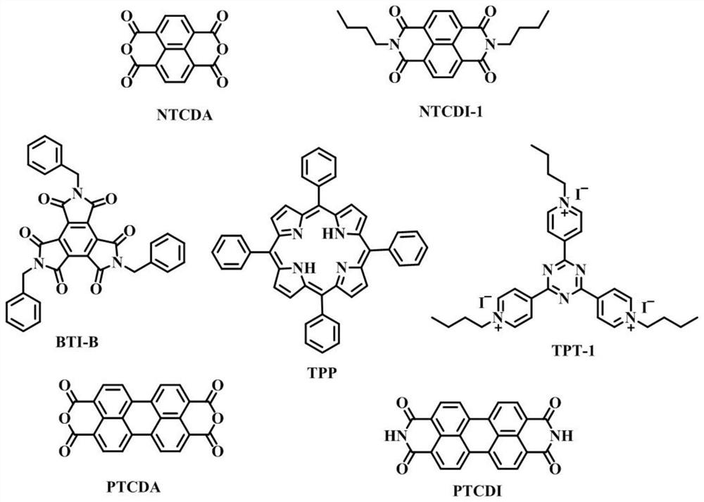 Iodine-regulated reversible-inactivated free radical polymerization catalytic polymerization system