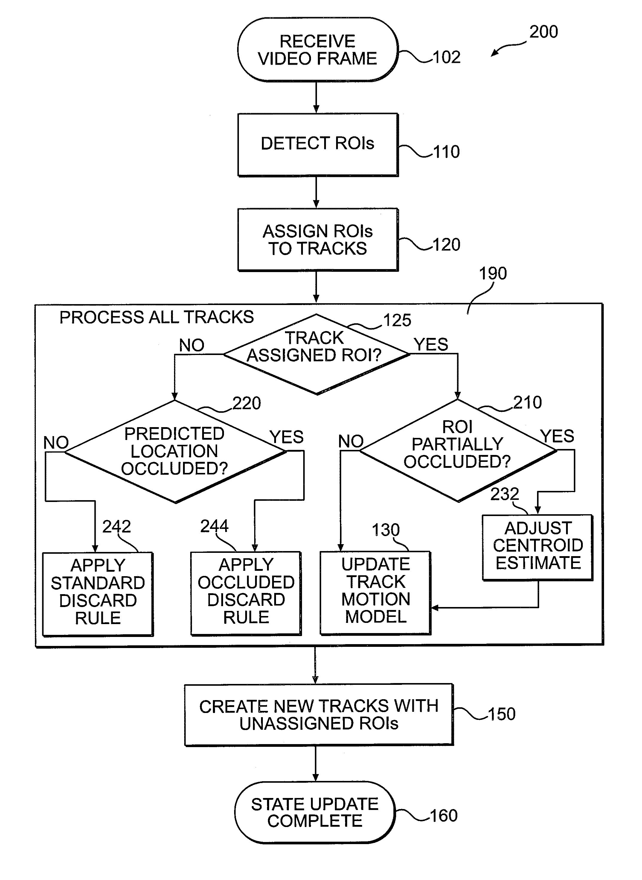 System and method for visually tracking with occlusions