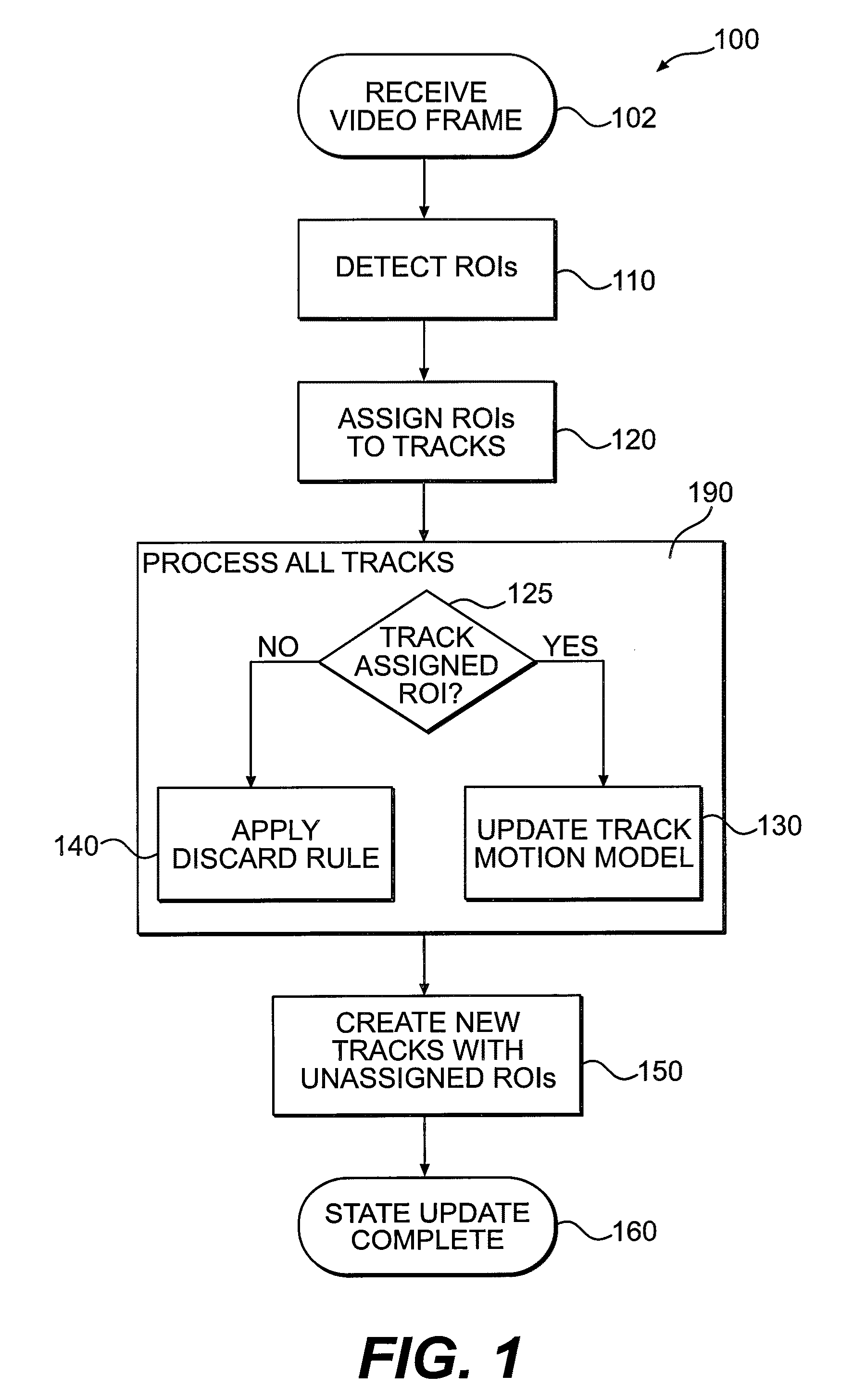 System and method for visually tracking with occlusions