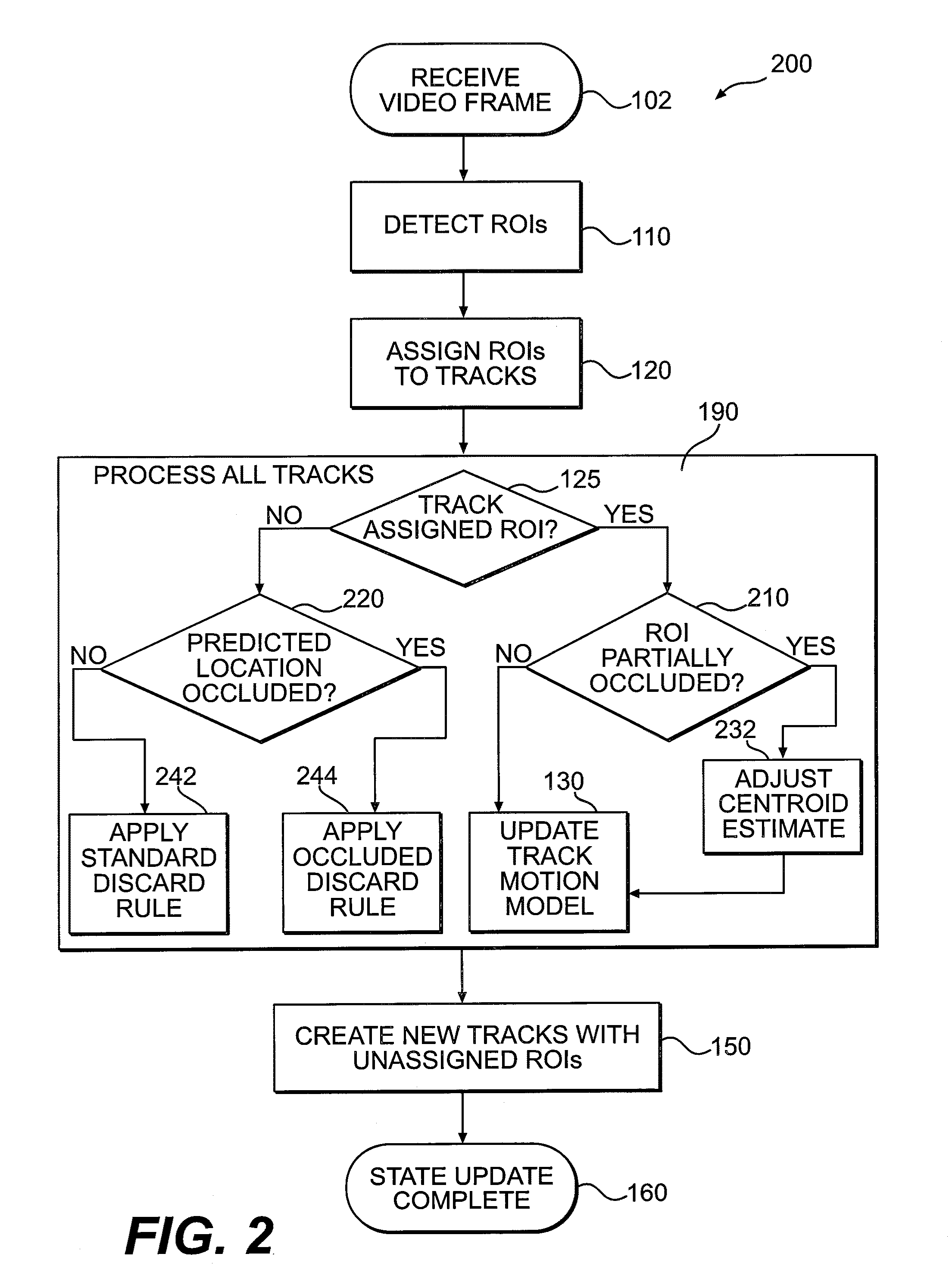 System and method for visually tracking with occlusions