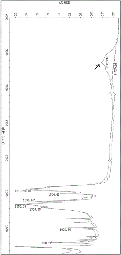 Preparation method and application of anhydrous calcium terephthalate whiskers