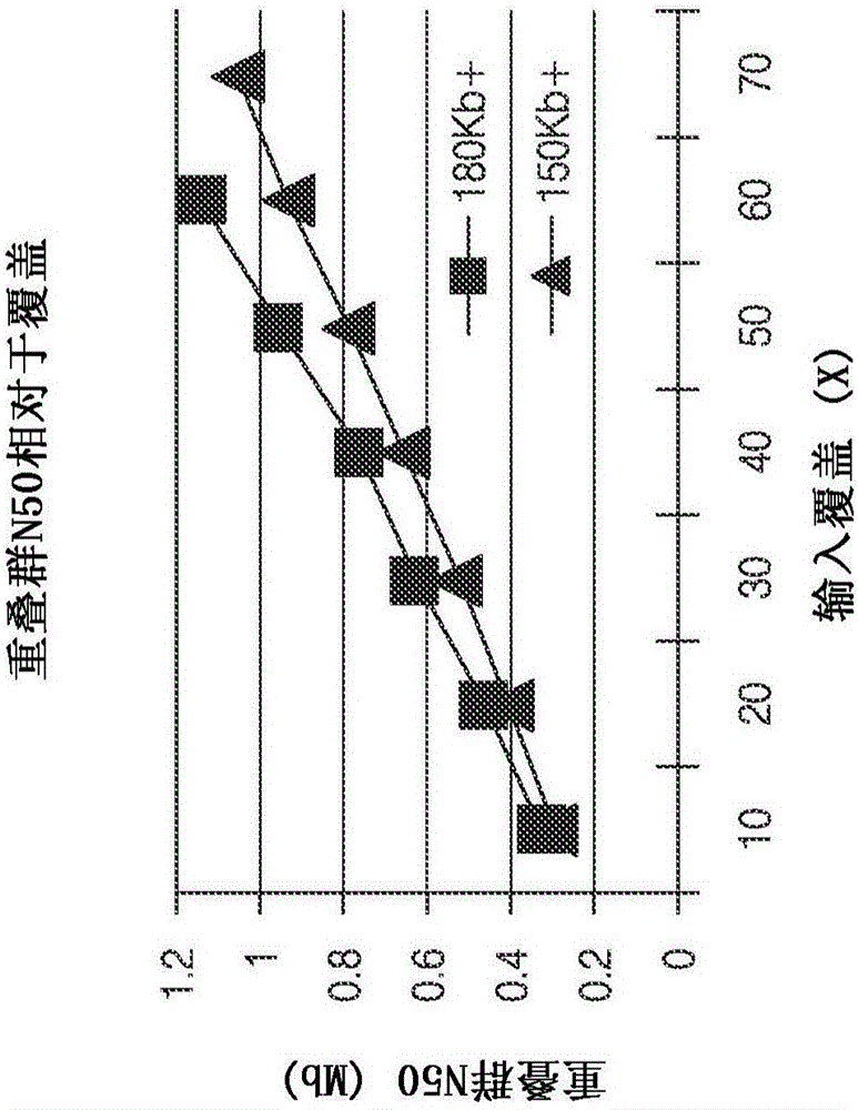 Improved methods of determining nucleic acid structural information