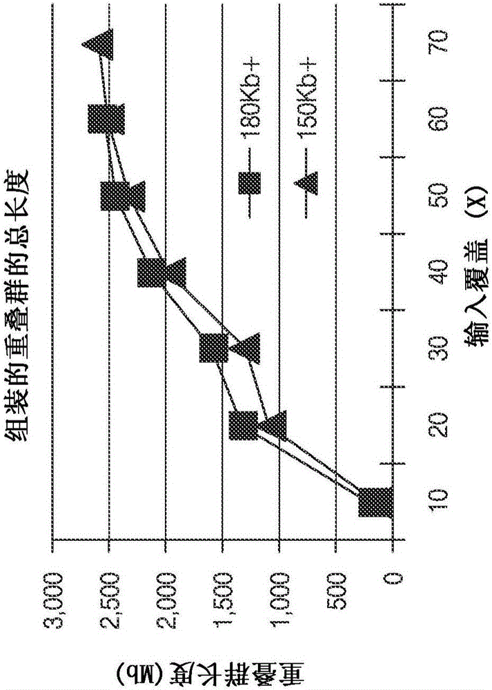 Improved methods of determining nucleic acid structural information