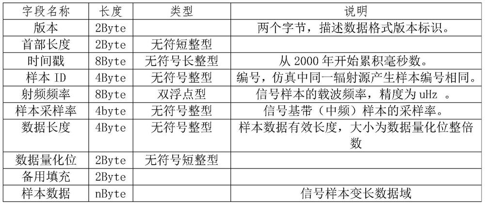 Dynamic Generation Method of Complex Electromagnetic Environment Based on Signal Samples and Modulation Parameters