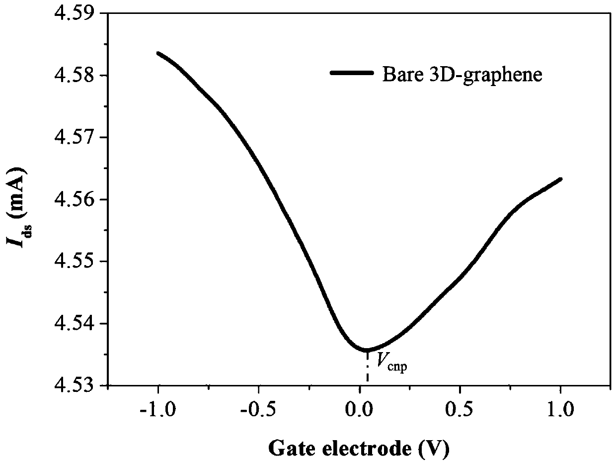 Method for detecting cancer marker MicroRNA based on three-dimensional graphene biosensor