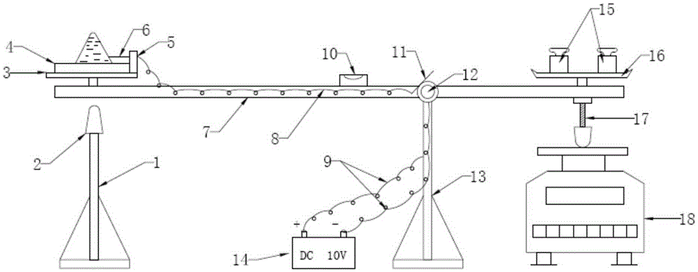 An improved test device for testing oxidizing solids