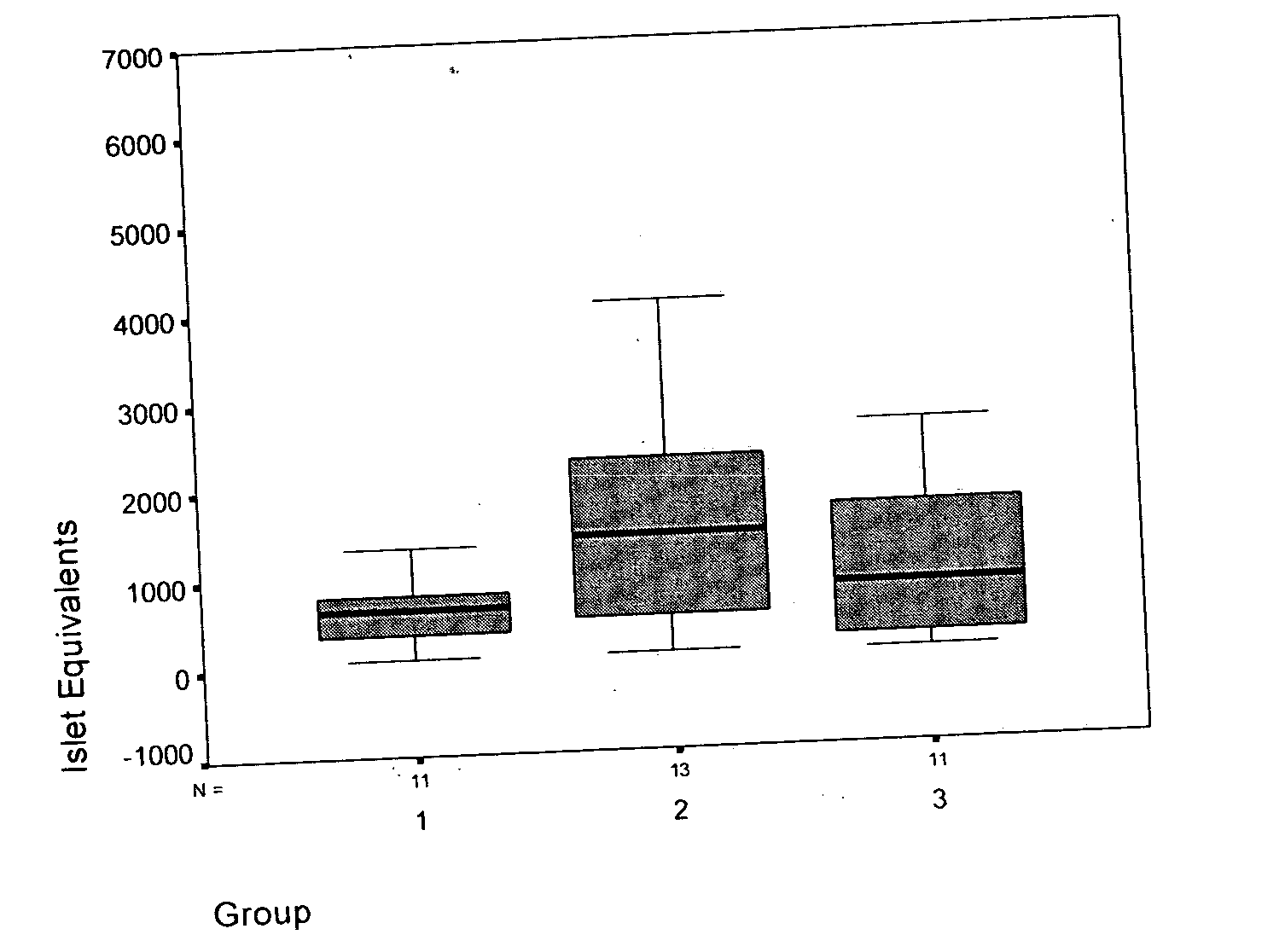 Methods of islet isolation and transplantation