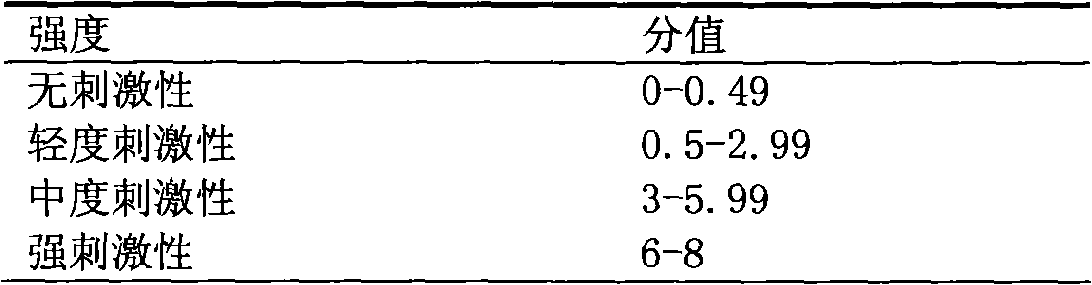 Rheumatic bone-setting transdermal patch and preparation process thereof