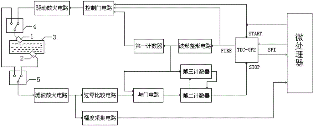 Device and method for detecting signal circuit delay time in ultrasonic detection device