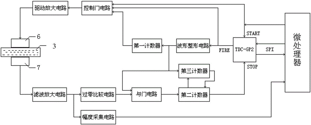 Device and method for detecting signal circuit delay time in ultrasonic detection device