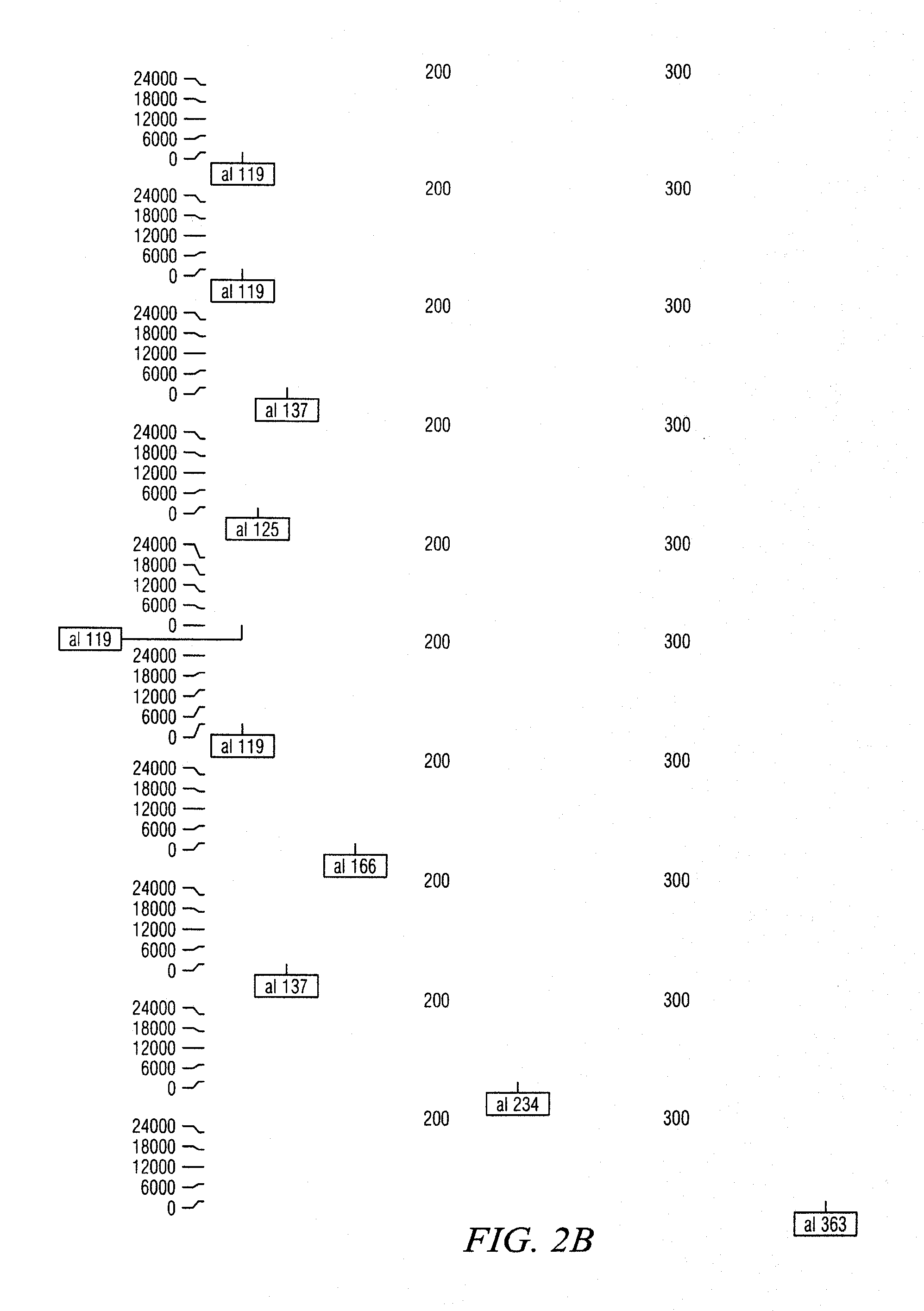 Plant transcriptional factors as molecular markers