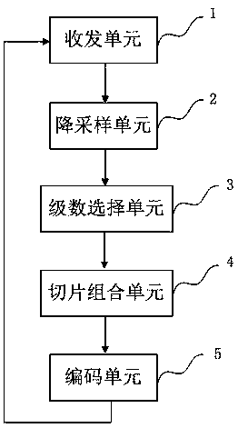 A hierarchical coding method for mobile video live broadcast