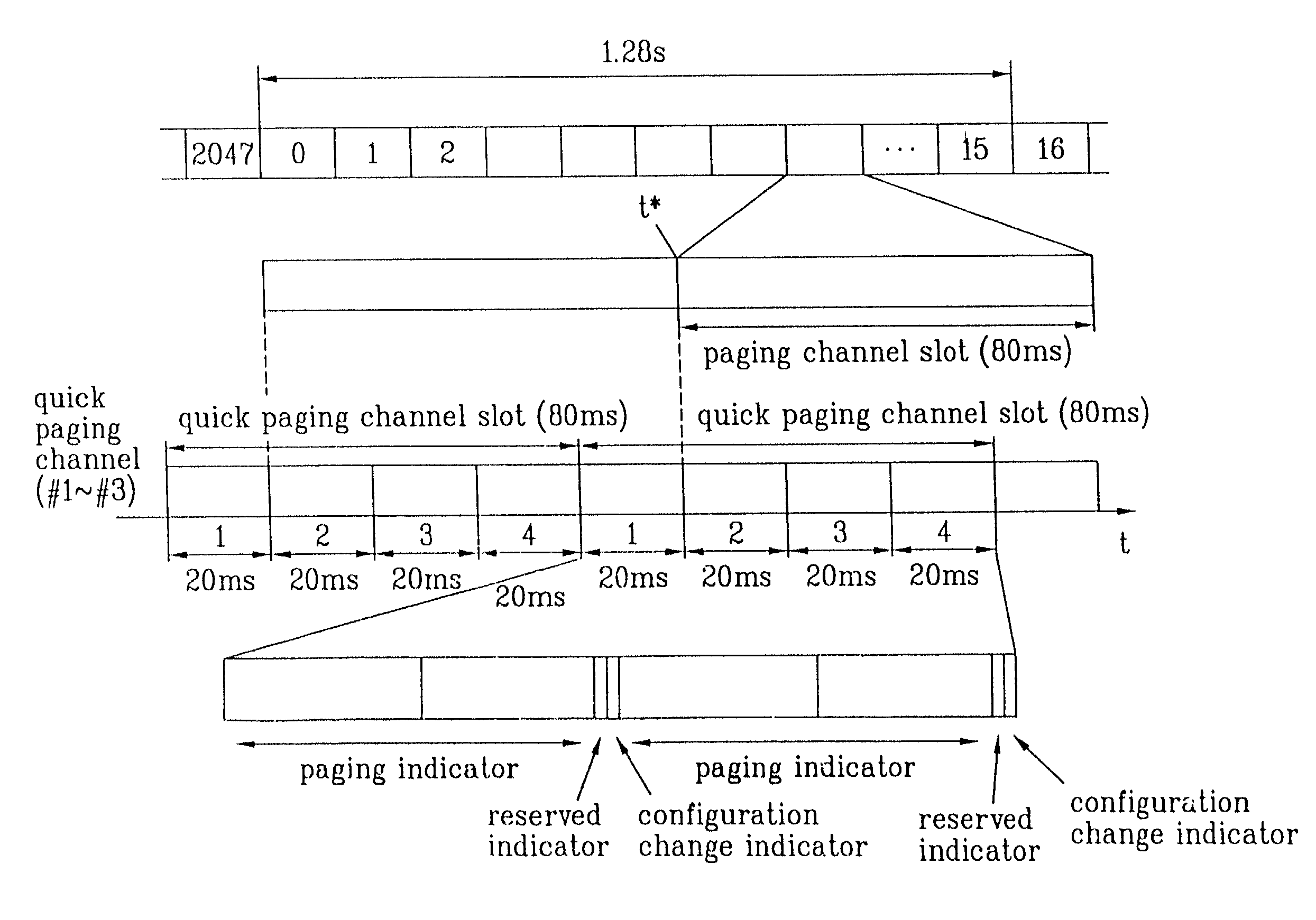 Method for transmitting message in paging channel