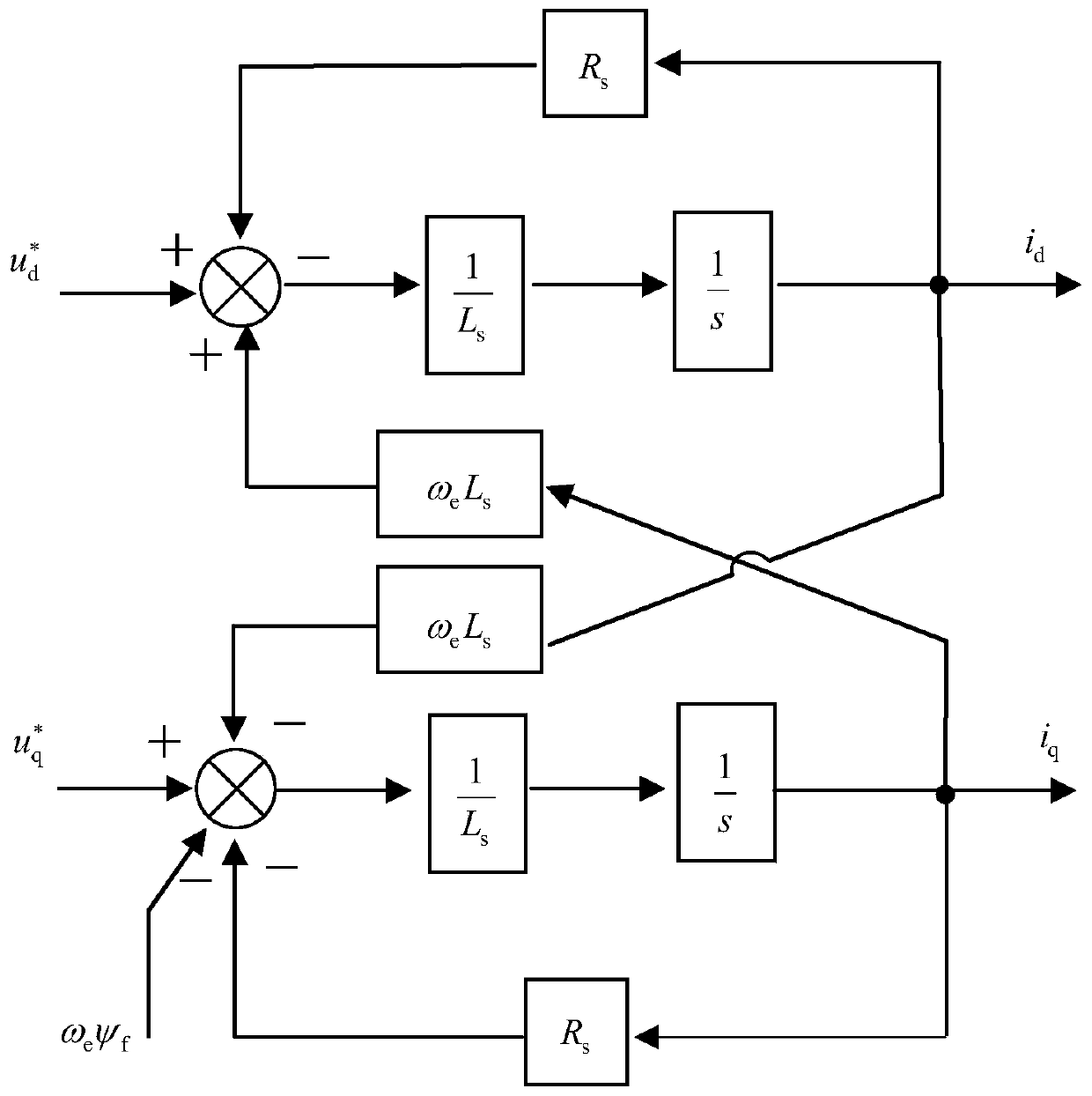 Low-carrier-wave-ratio dead-beat control system and method for permanent magnet synchronous motor