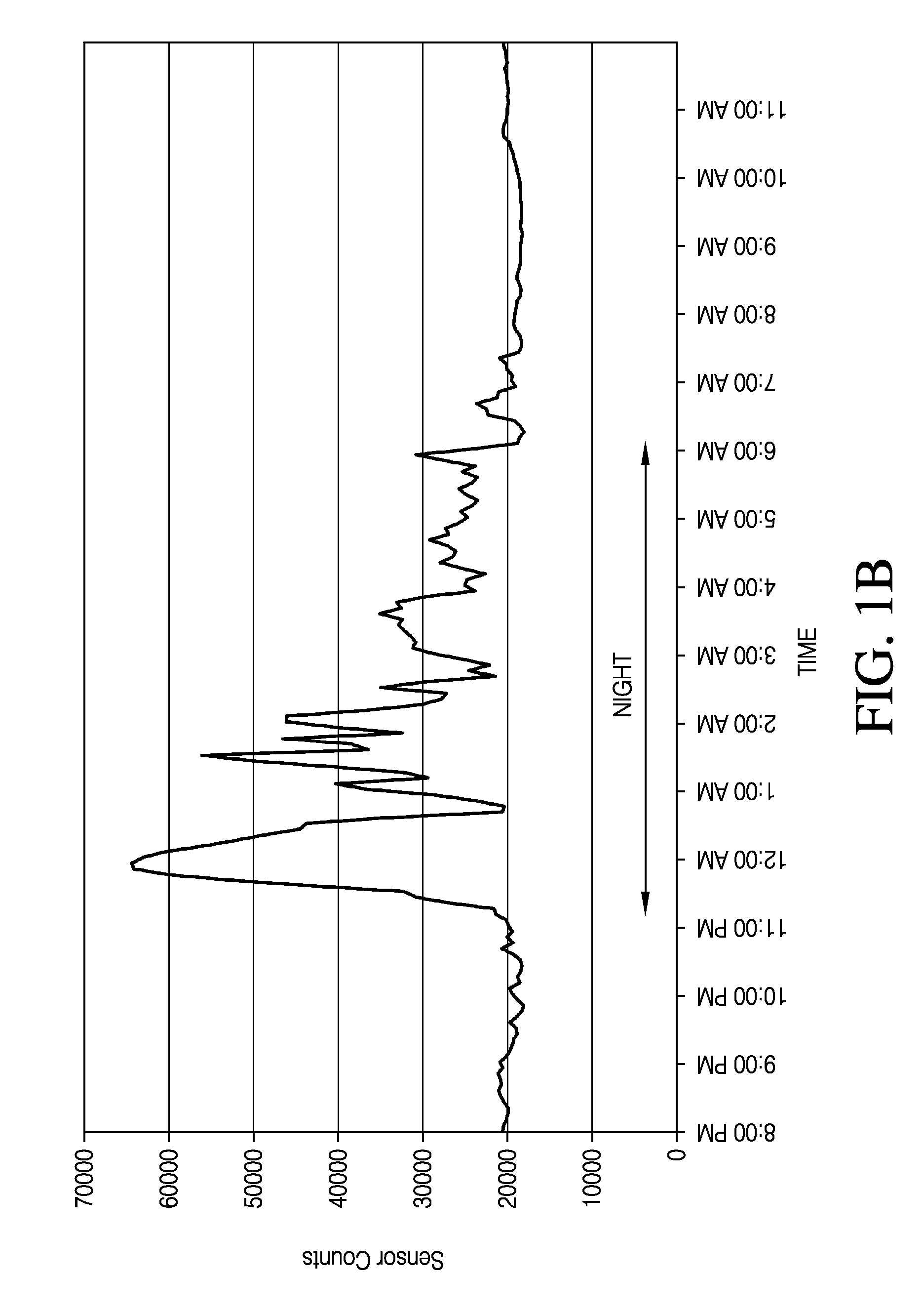 Analyte sensor