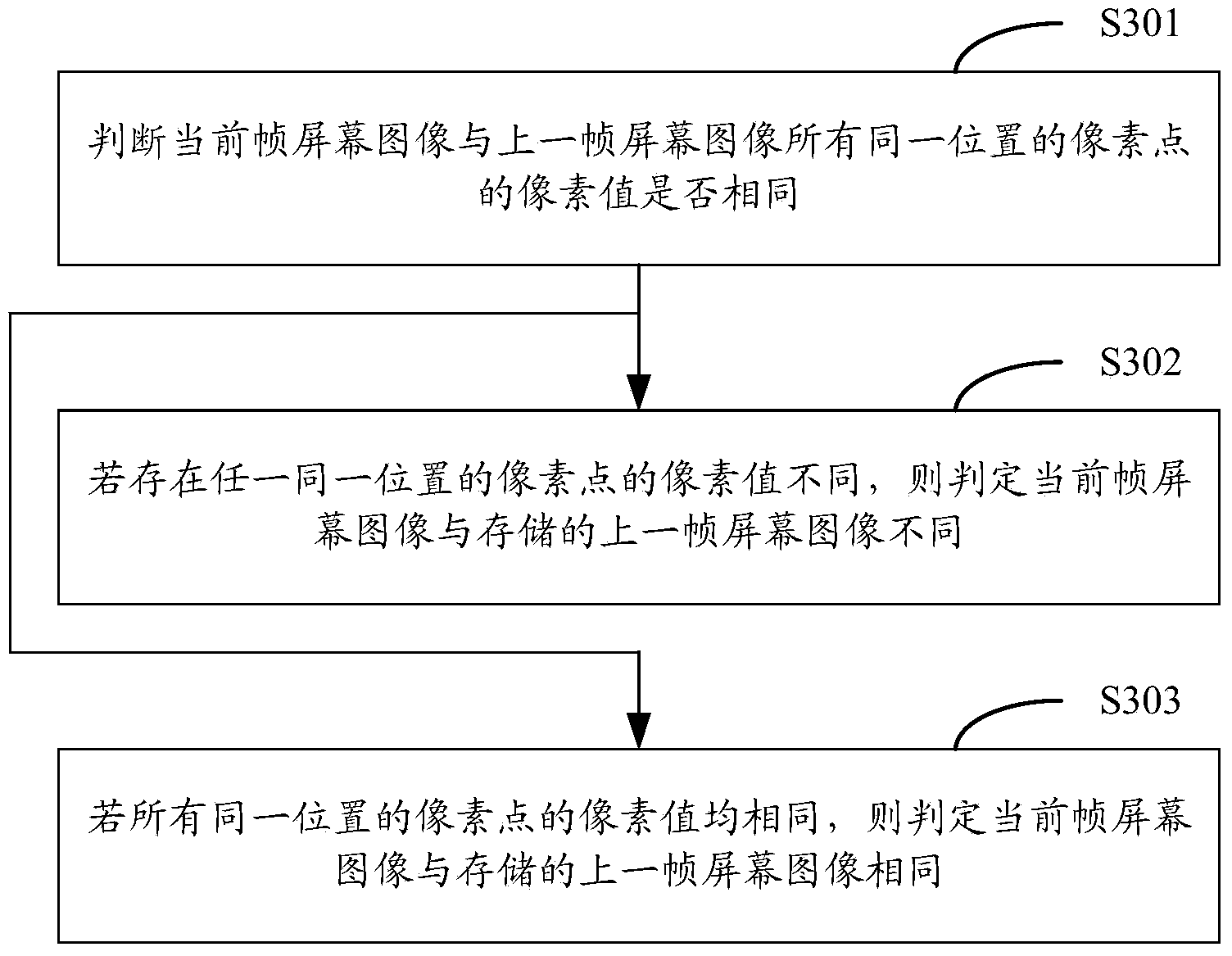 Method and device for adjusting refreshing rate of screen