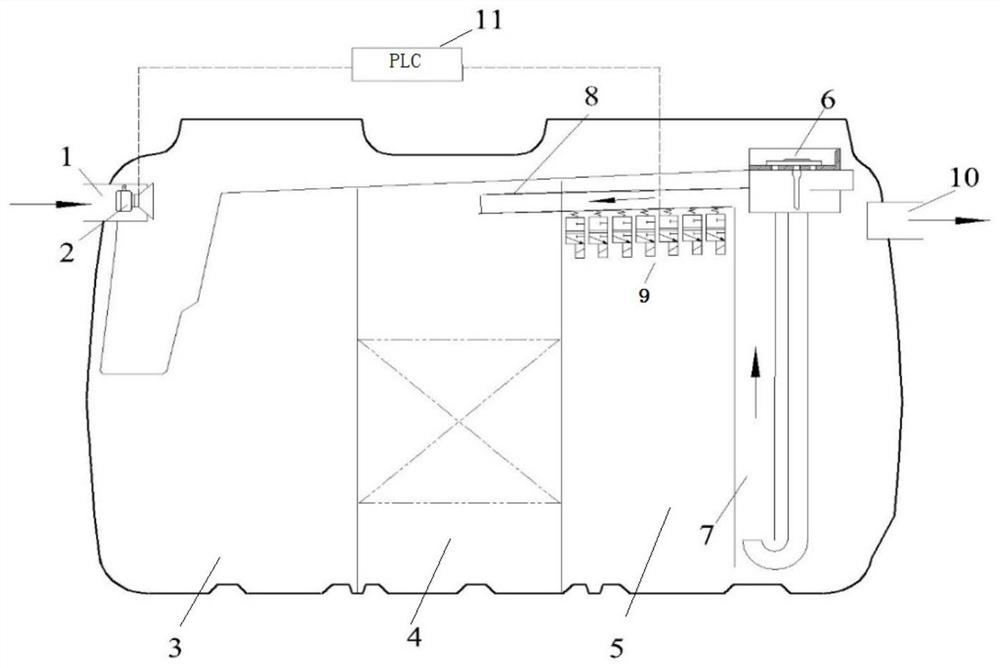 An automatic adjustment device and adjustment method for the return flow of mixed liquid in a small purification tank