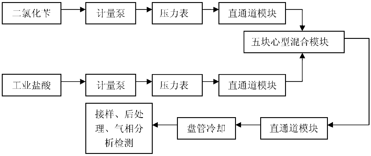 Continuous flow method for preparing benzaldehyde from benzyl dichloride through hydrolysis