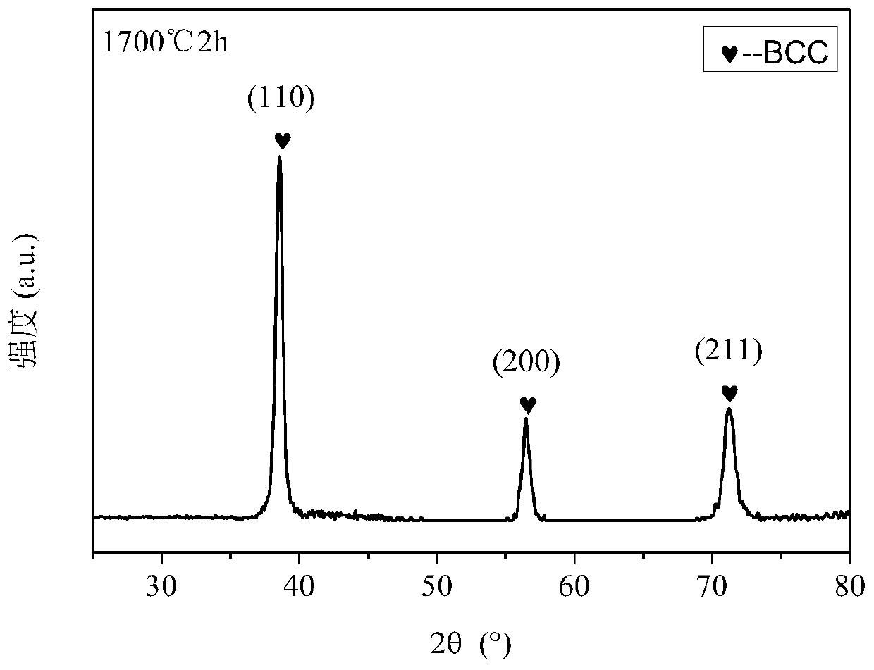 Preparation method of VNbMoTaW high-entropy alloy