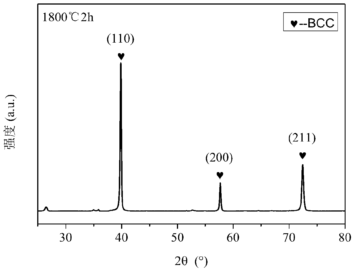 Preparation method of VNbMoTaW high-entropy alloy