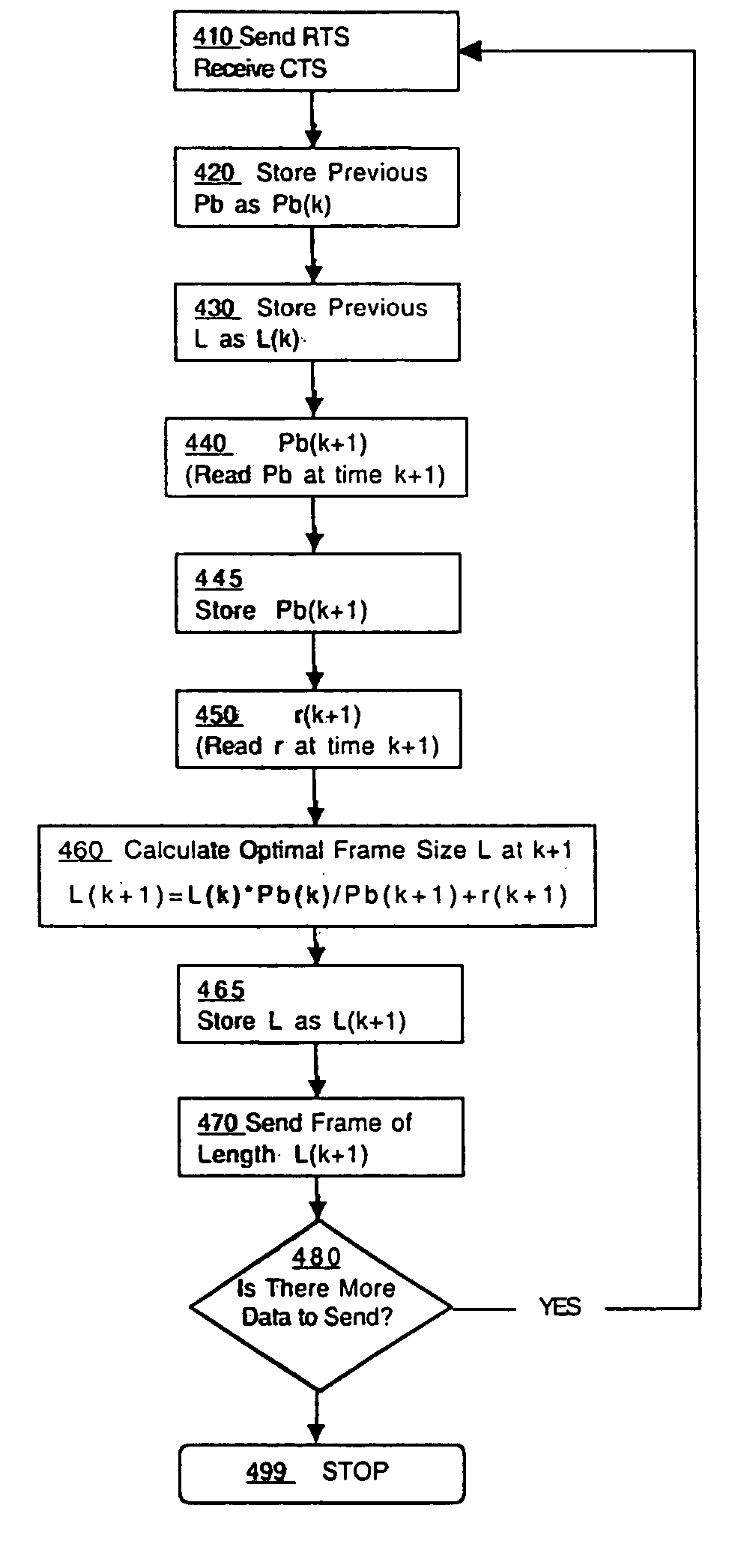 Optimum frame size predictor for wireless Local Area Network