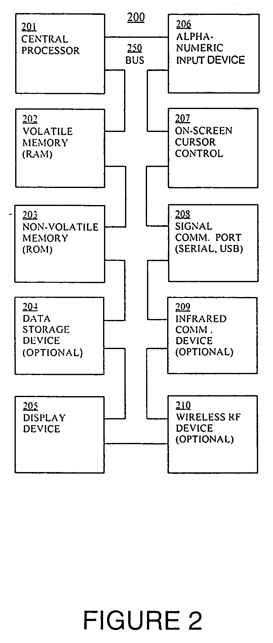 Optimum frame size predictor for wireless Local Area Network