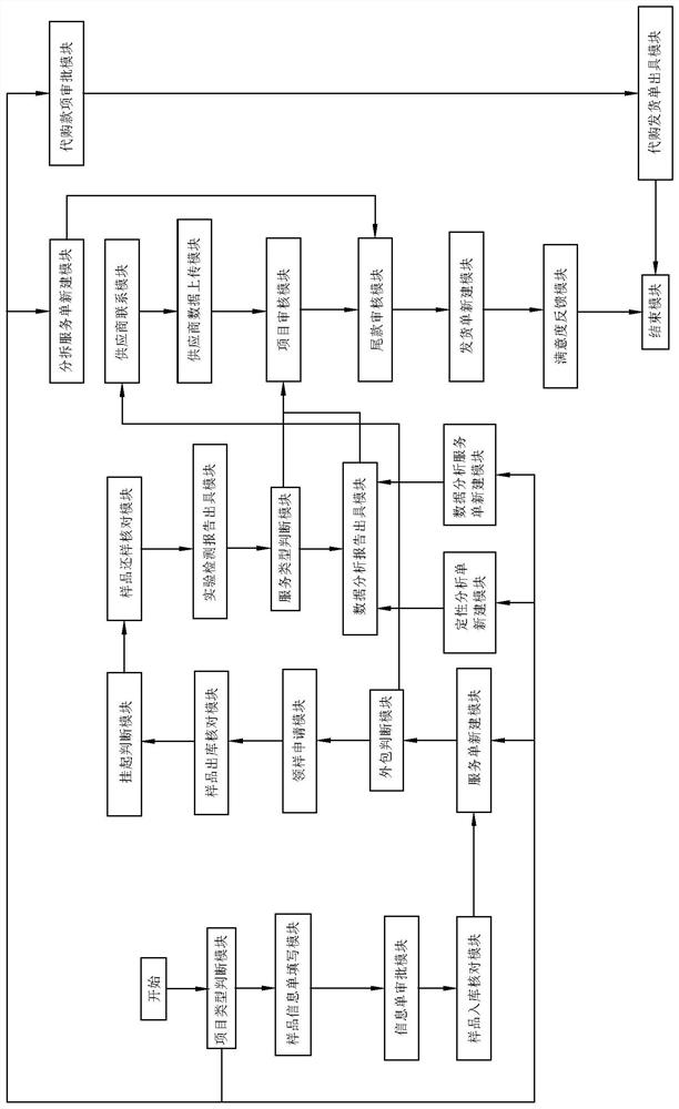 Metabonomics experiment automatic operation system and working method