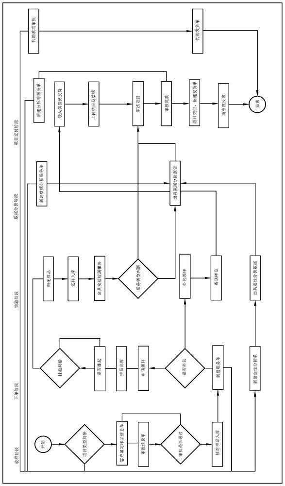 Metabonomics experiment automatic operation system and working method