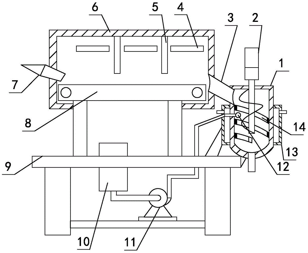 Dried sweet potato manufacturing equipment provided with spraying and thermal-insulation mixing mechanism