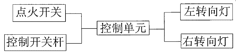 Control method steering lamp control system