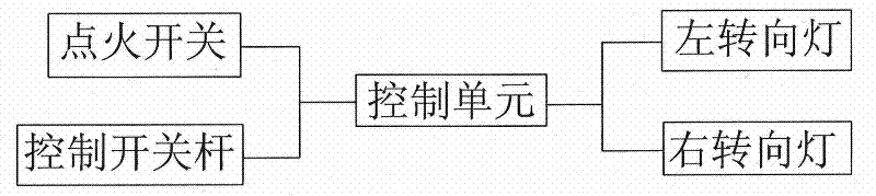 Control method steering lamp control system