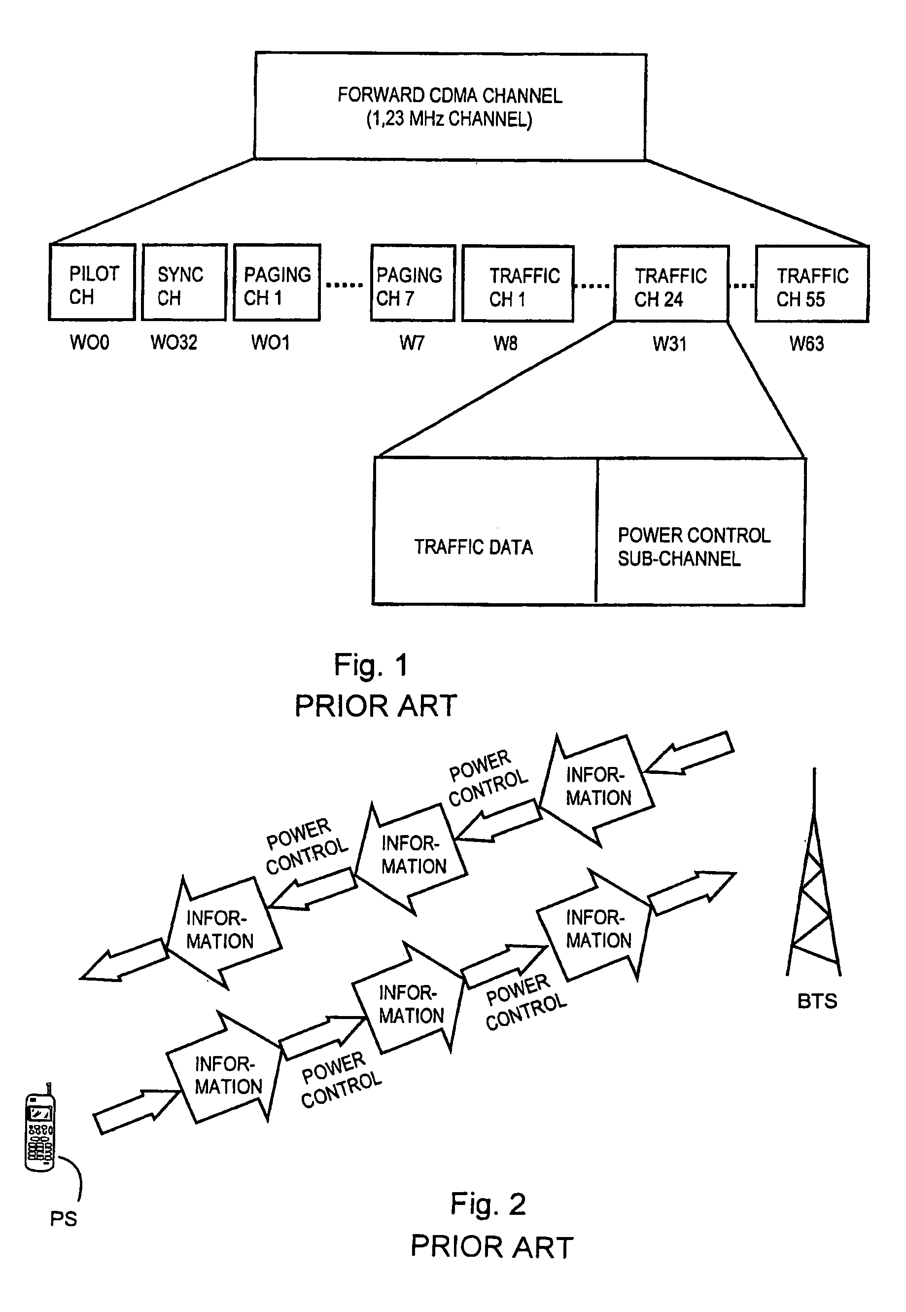 Power control method of discontinuous transmission