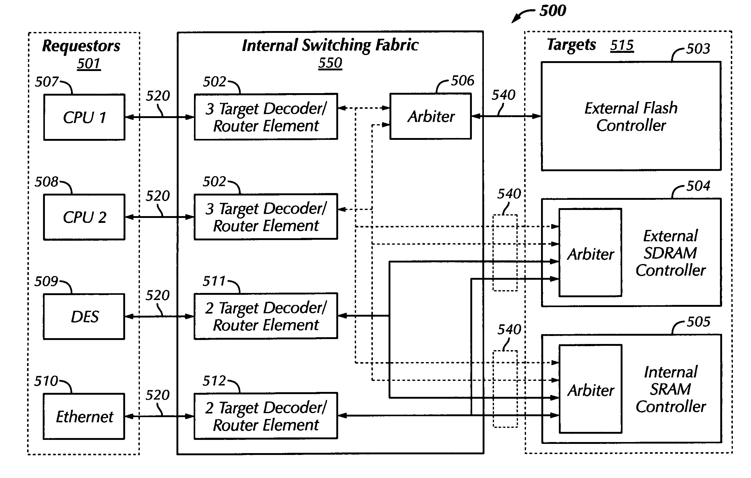 Flexible matrix fabric design framework for multiple requestors and targets in system-on-chip designs