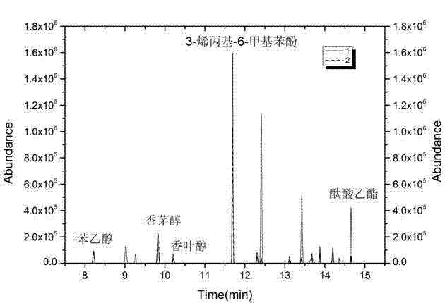 Fragrant artificial leather and preparation method thereof