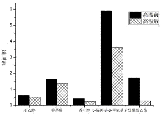 Fragrant artificial leather and preparation method thereof