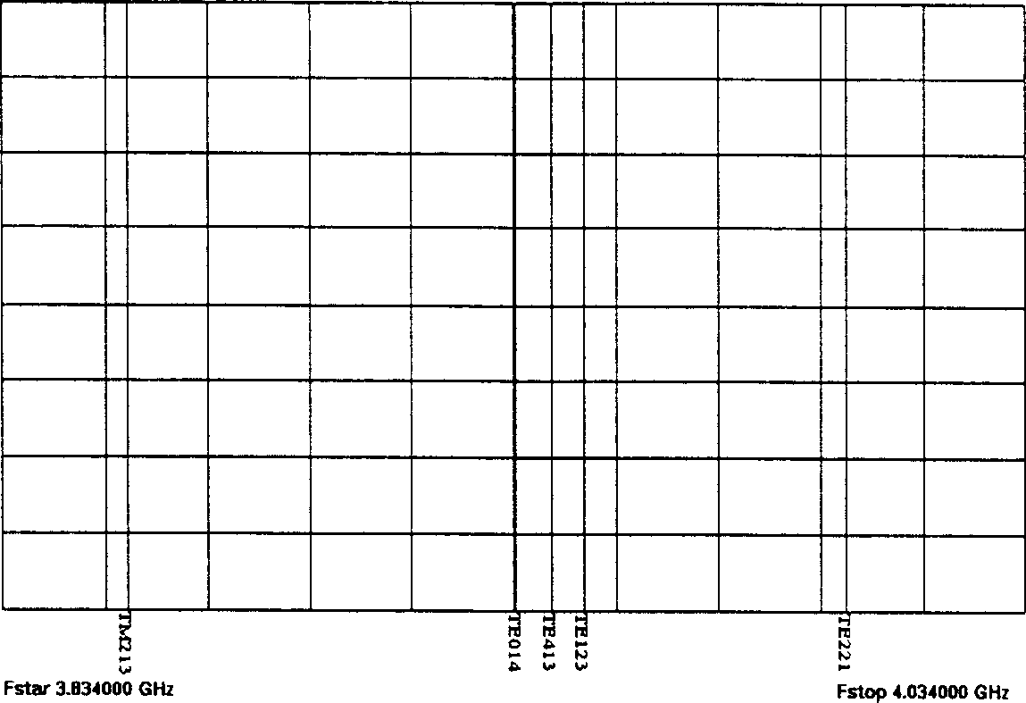 Testing method for complex dielectric permittivity of multi-mould in one chamber, wide-frequency and multi-point microwave medium