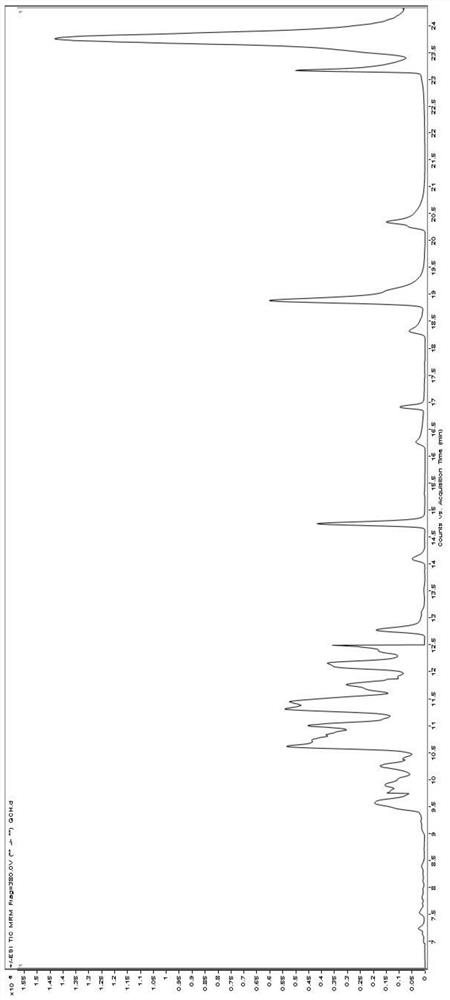 A method for high-throughput detection of multiple different types of environmental pollutants in urine using LC-MS-MS