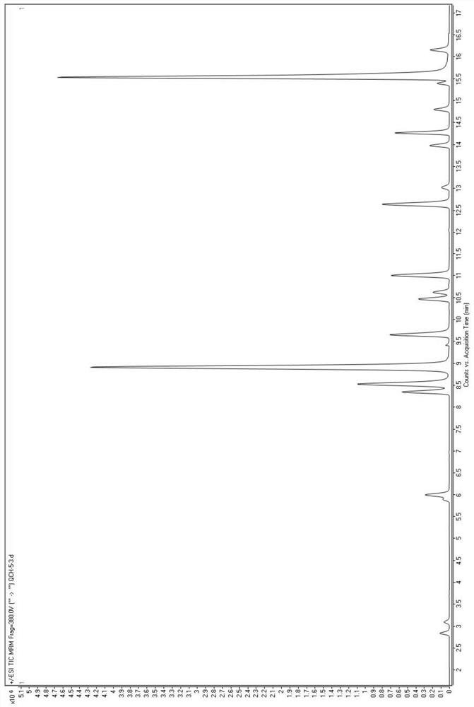 A method for high-throughput detection of multiple different types of environmental pollutants in urine using LC-MS-MS