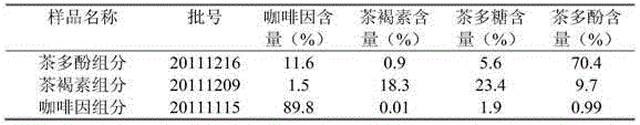 Composition of Pu'er tea effective component and application of composition in preparation of medicine or health food for reducing blood glucose